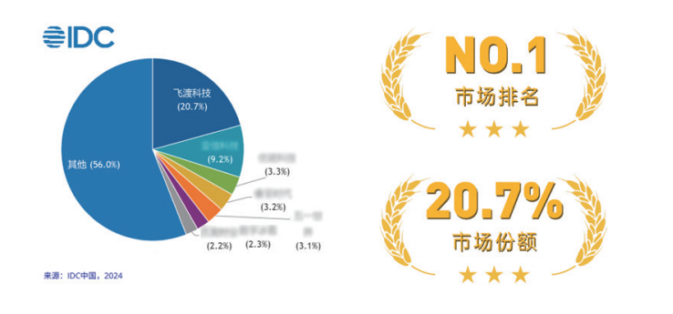 1755832784126447.png 千亿qy智能以数字孪生技术赋能全球智慧化转型