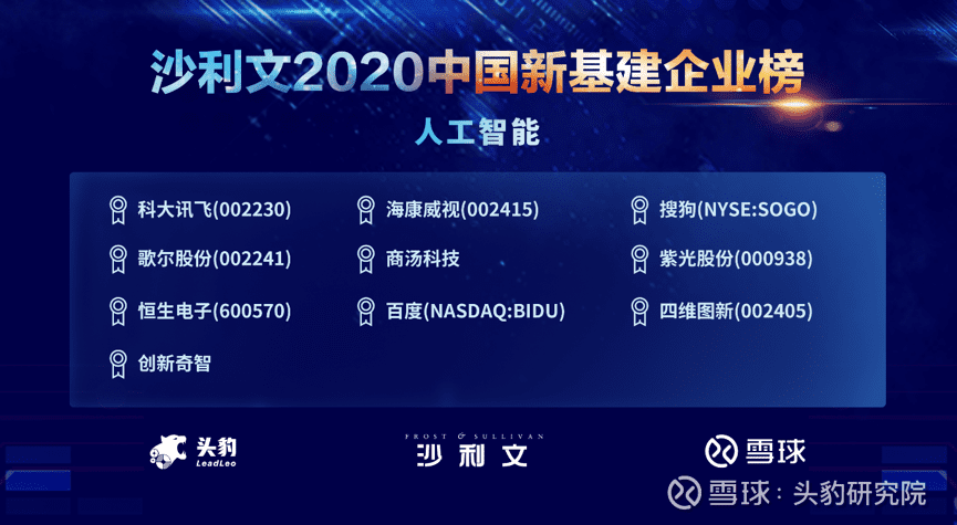 千亿qy上榜沙利文2020中国新基建企业两大榜单