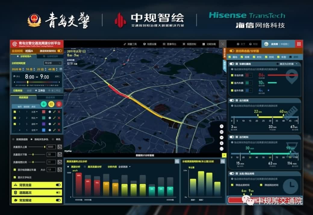 溯源车迹，智慧警勤——千亿qy位置大数据助力青岛交警交通流溯源平台建设